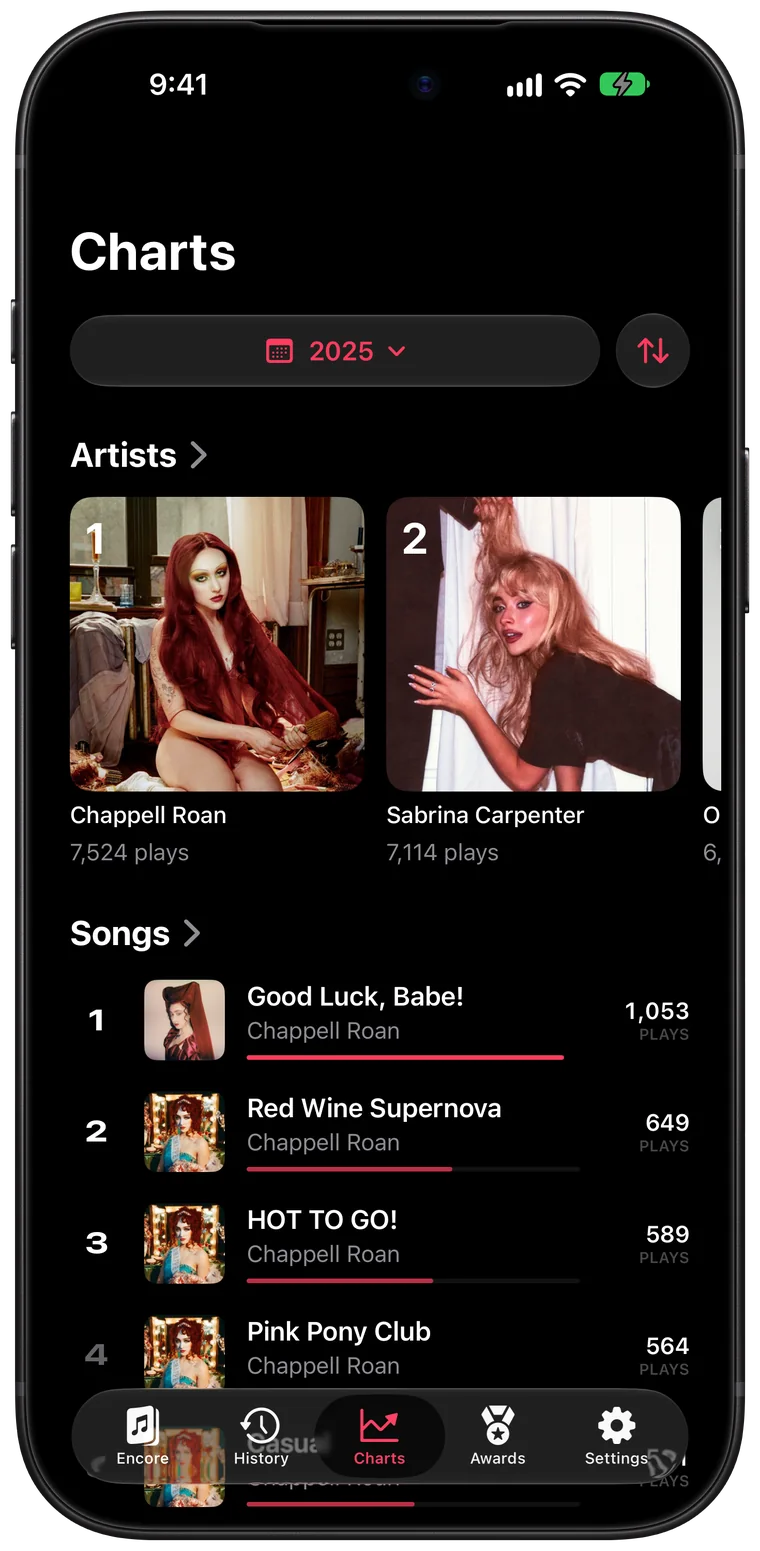 The Charts page for 2025, ranking artists with photos and songs with play counts.
