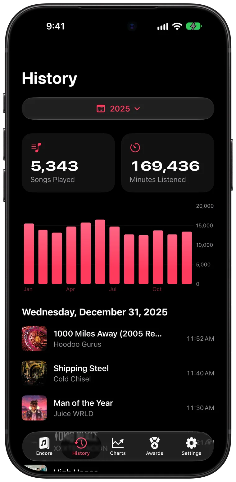 The History page for 2025, with 5,343 songs played, 169,436 minutes, a bar for each month, and a day's plays in order.