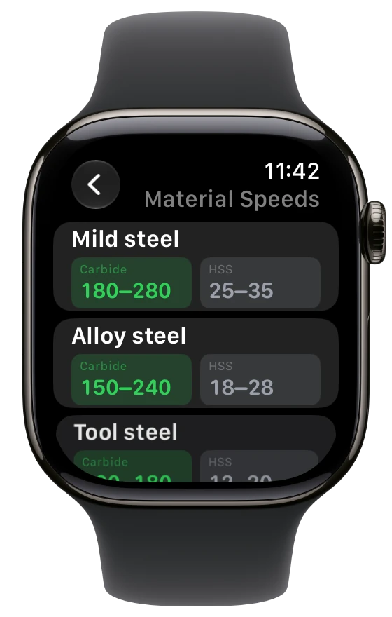 Material Speeds on Apple Watch, listing carbide and high-speed steel cutting speeds for mild steel and alloy steel.